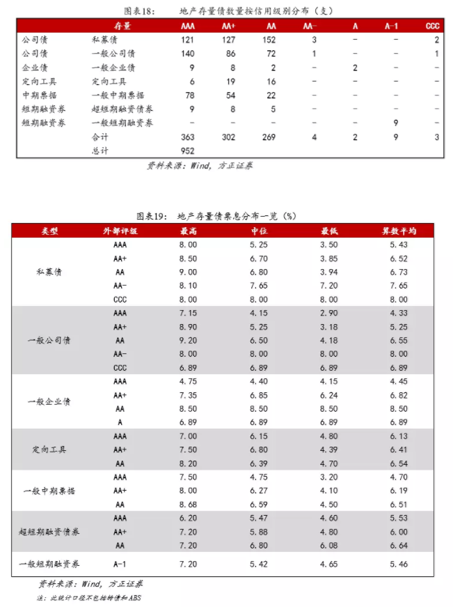 我(wǒ)們離(lí)房地産的違約還有多遠？