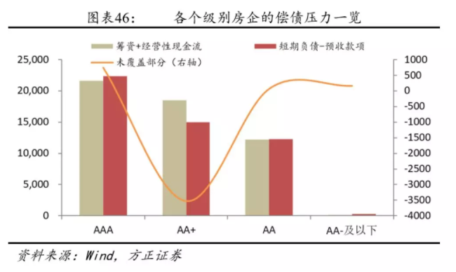 我(wǒ)們離(lí)房地産的違約還有多遠？