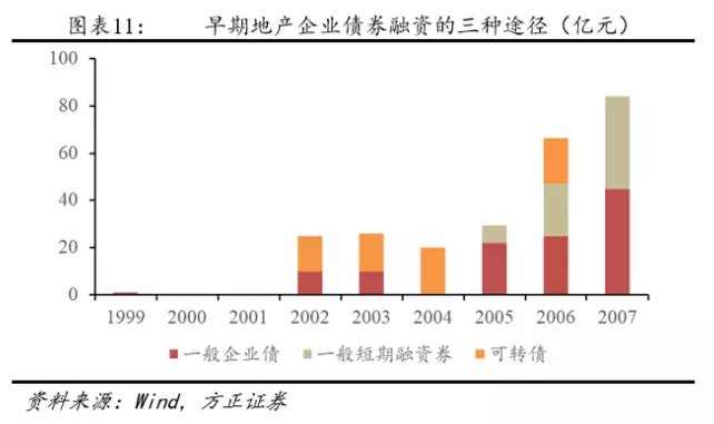 我(wǒ)們離(lí)房地産的違約還有多遠？