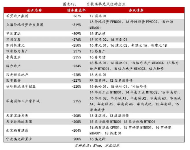 我(wǒ)們離(lí)房地産的違約還有多遠？