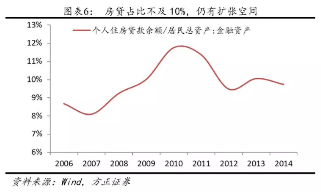 我(wǒ)們離(lí)房地産的違約還有多遠？