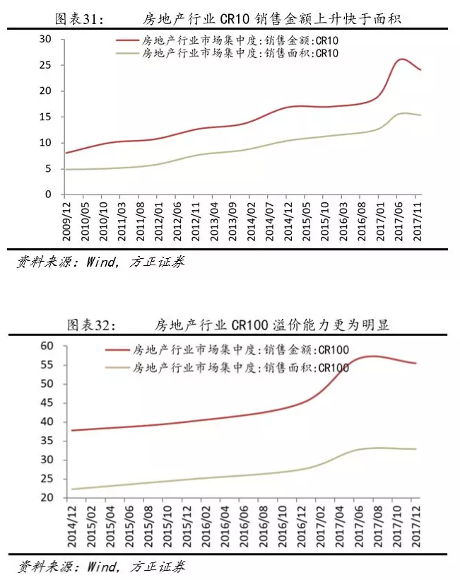 我(wǒ)們離(lí)房地産的違約還有多遠？