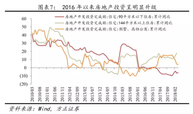 我(wǒ)們離(lí)房地産的違約還有多遠？