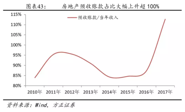 我(wǒ)們離(lí)房地産的違約還有多遠？