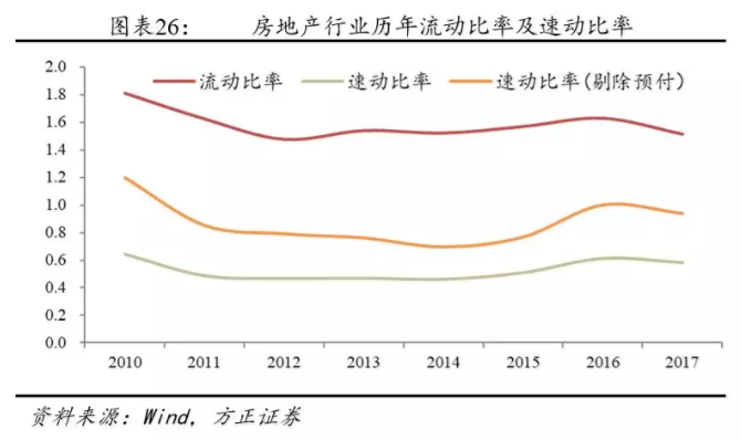 我(wǒ)們離(lí)房地産的違約還有多遠？